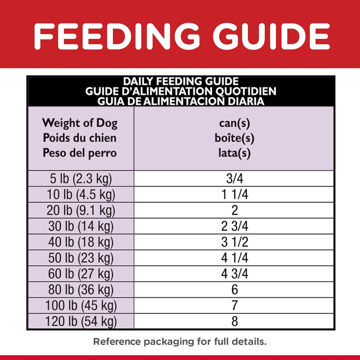 Alimento para Perros variado húmedo enlatado carne de res