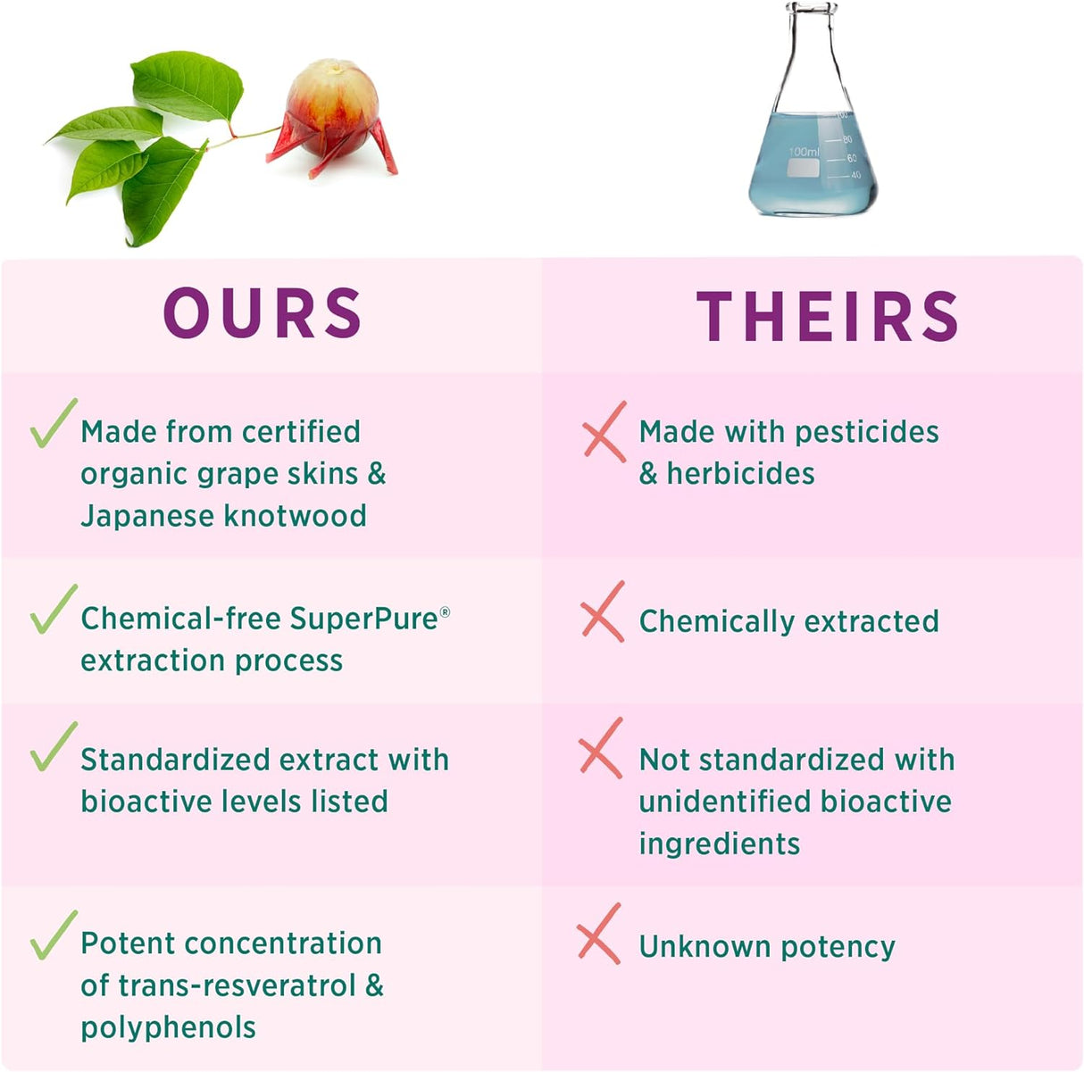 Suplemento antioxidante orgánico Extracto de resveratrol 60