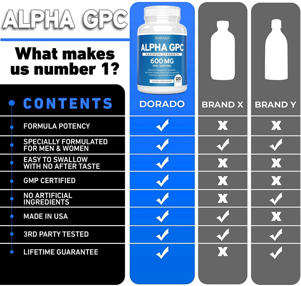 Alpha GPC 600mg, suplemento cerebral avanzado, vegano