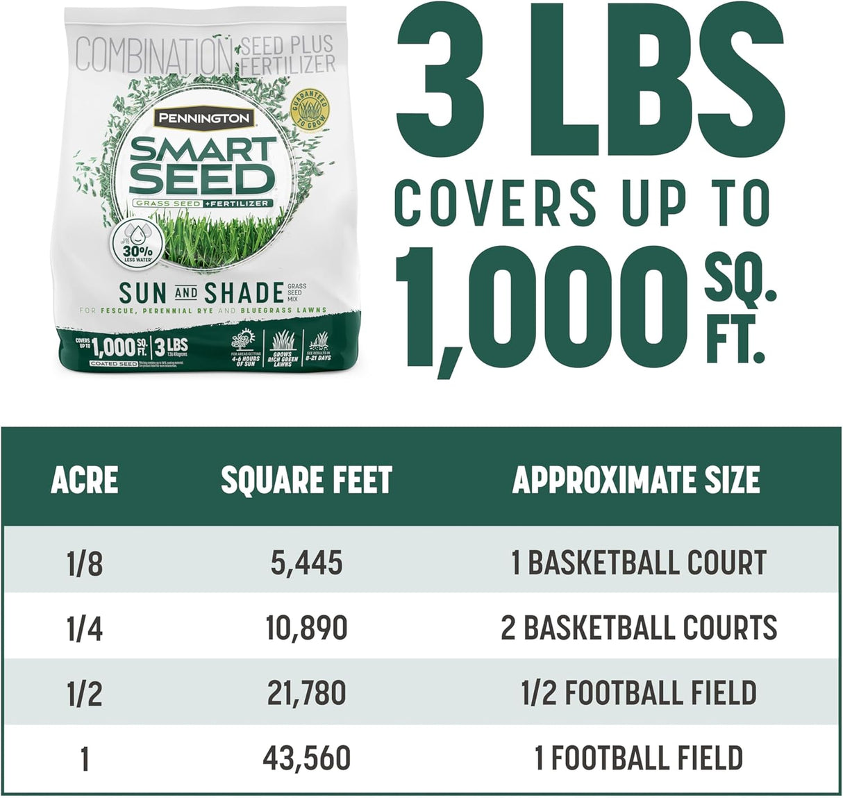 Mezcla de Césped Sol y Sombra Pennington 3 lb - Semilla Inteligente