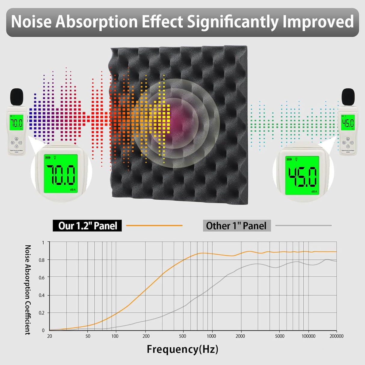 Paneles Acústicos 24 Pck, Espuma Absorbente, 12x12x1.2
