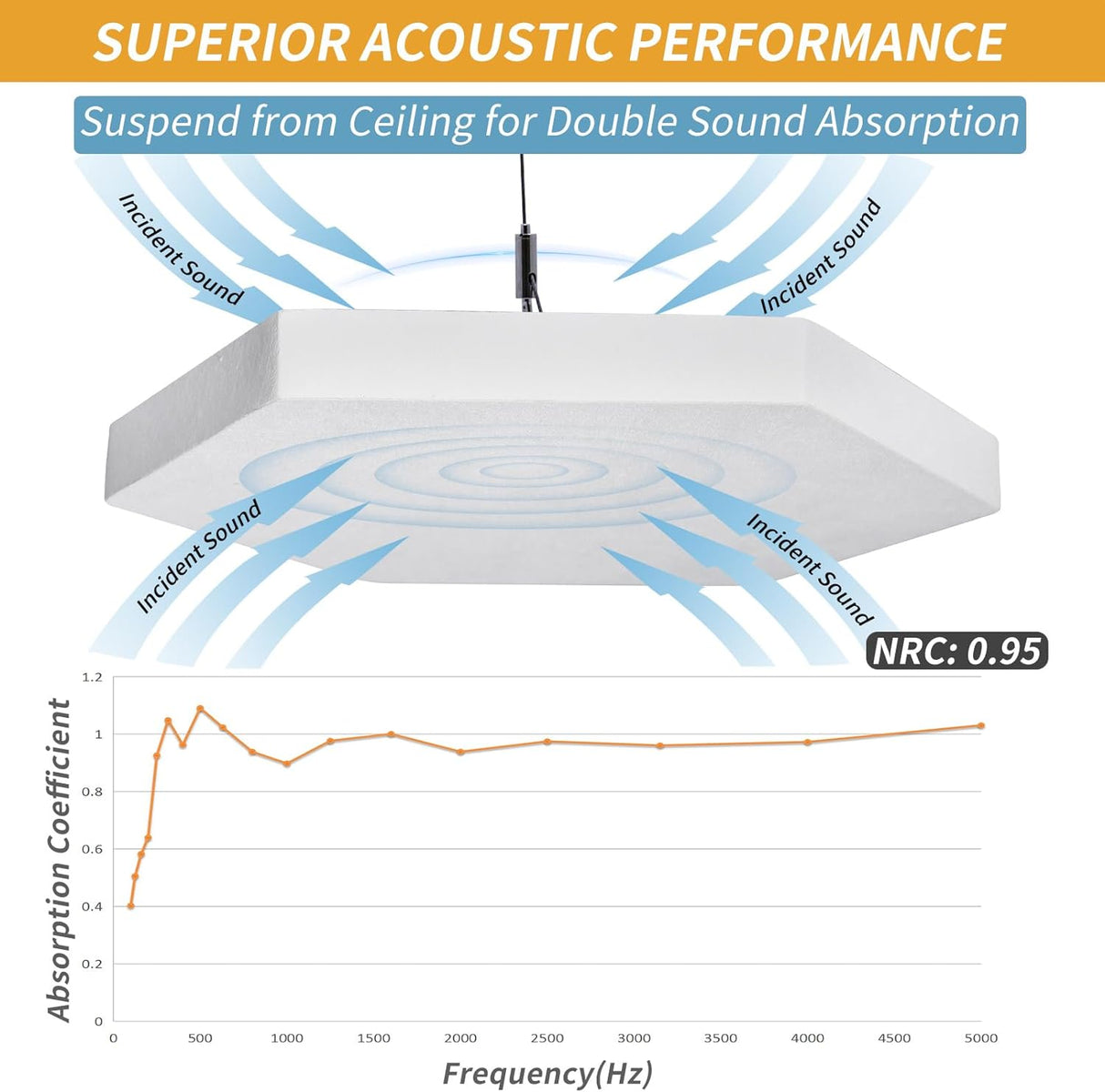 Paneles Acústicos TroyStudio 14.2x12.4 Pulgadas Hexagonales