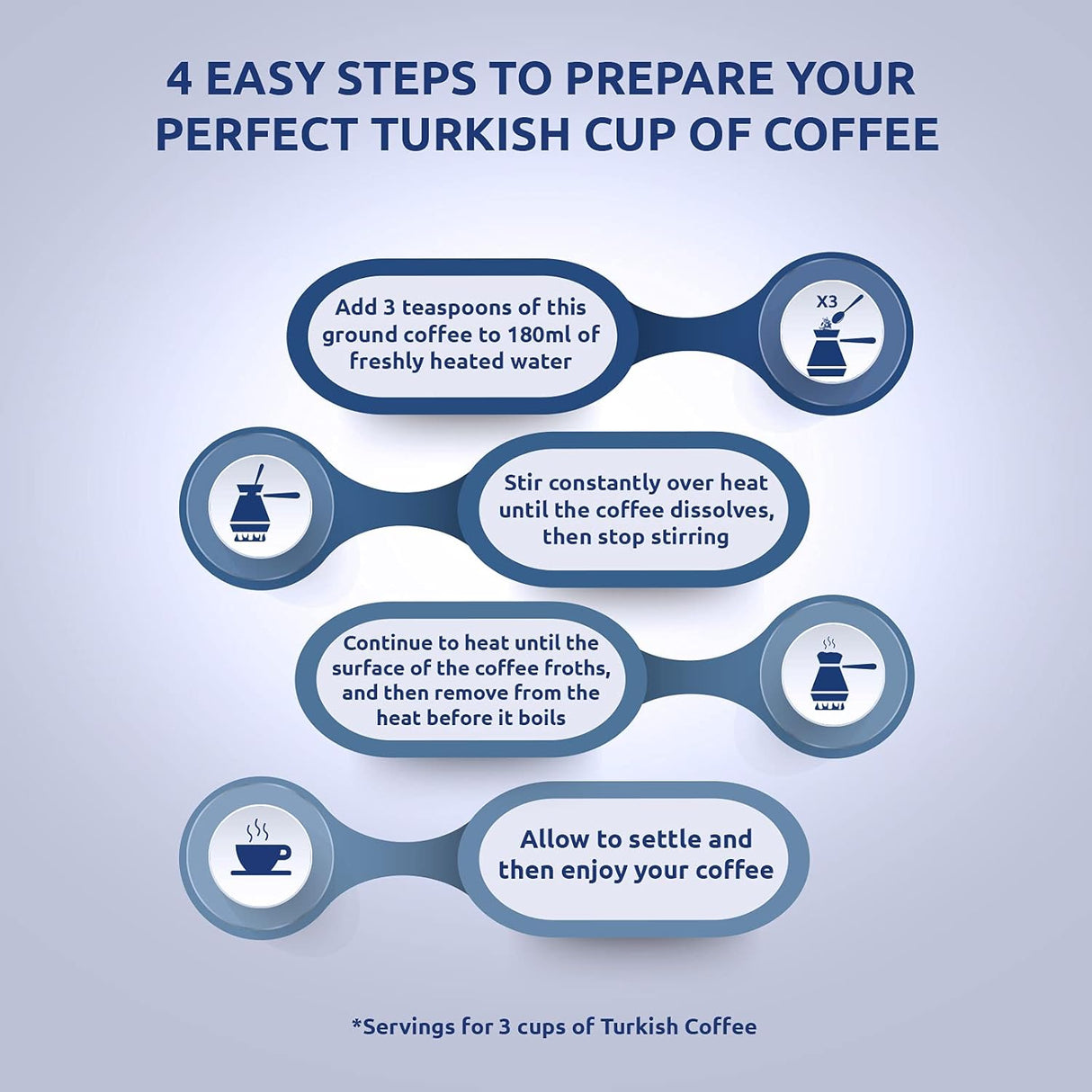 Café Najjar, Café Turco Descafeinado 200g, 100% Arábica