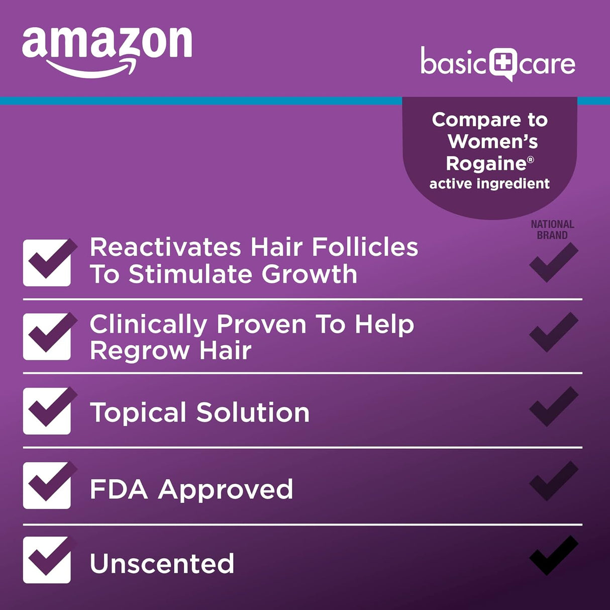 Solución Tópica de Minoxidil 2% para Mujeres, Amazon Basic Care