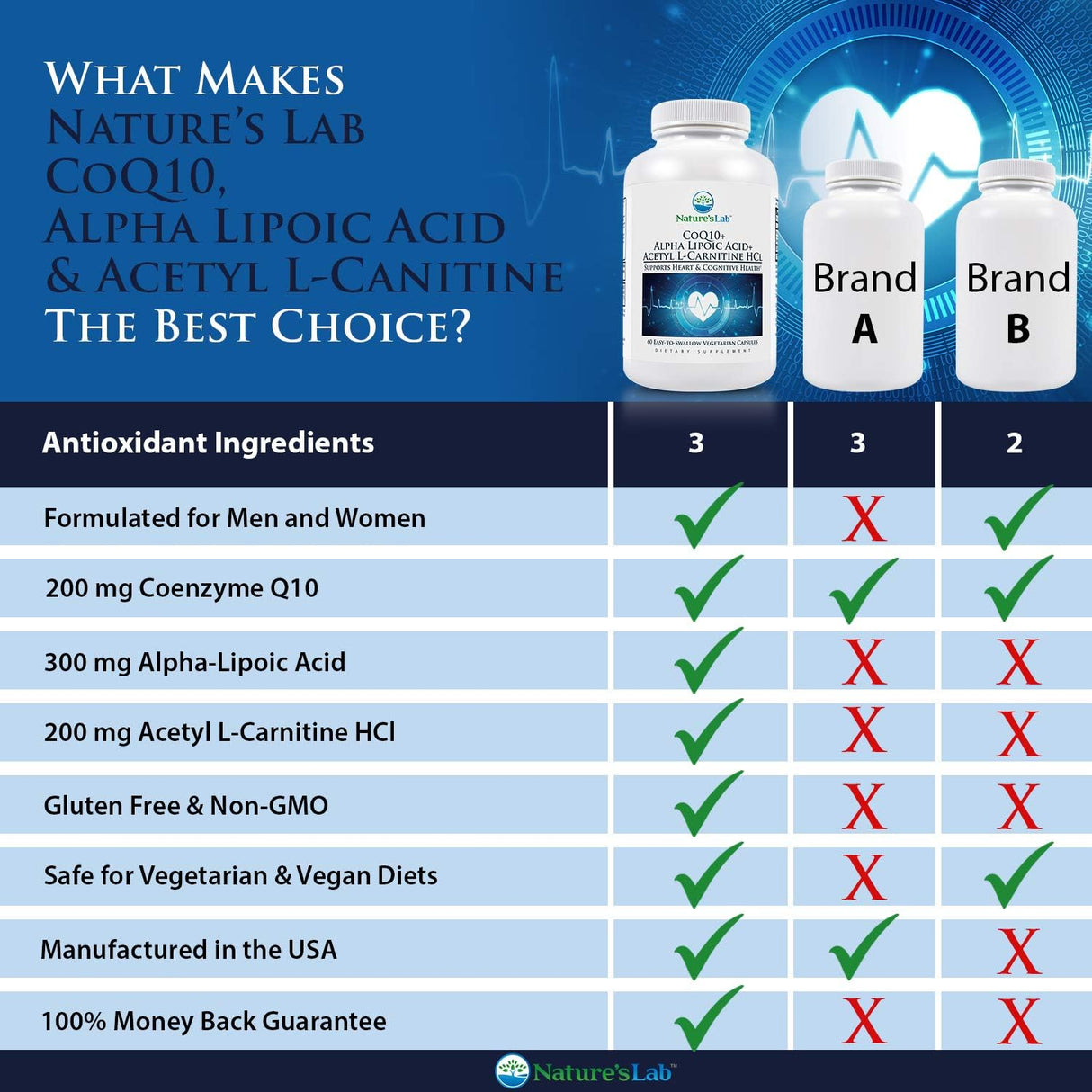 Suplementos Alimenticios Apoya la salud cardíaca y cognitiva