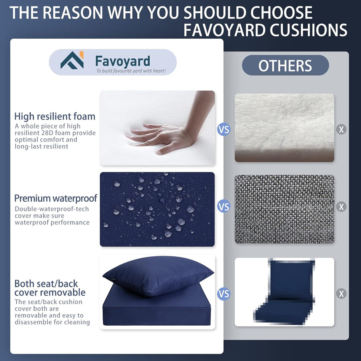 Favoyard Juego de cojines de asiento para exteriores, 22 x 22 pulgadas, impermeables y resistentes a la decoloración, cojines para muebles de patio con funda extraíble, cojín de asiento profundo y