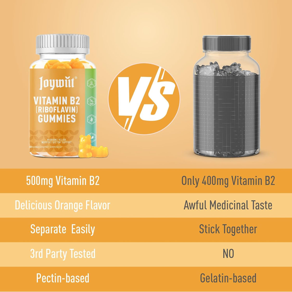 Suplemento Gomitas de vitamina B2 Riboflavina de 500 mg 60u