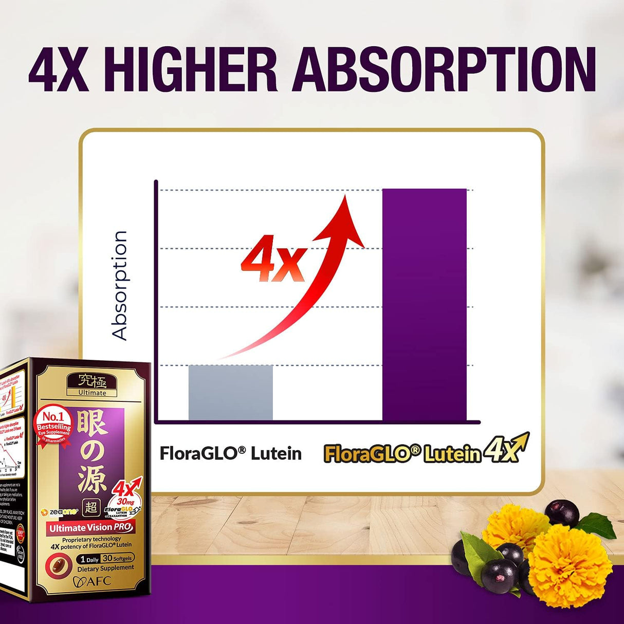 Suplemento Ultimate Vision PRO Fórmula para ojos con luteína