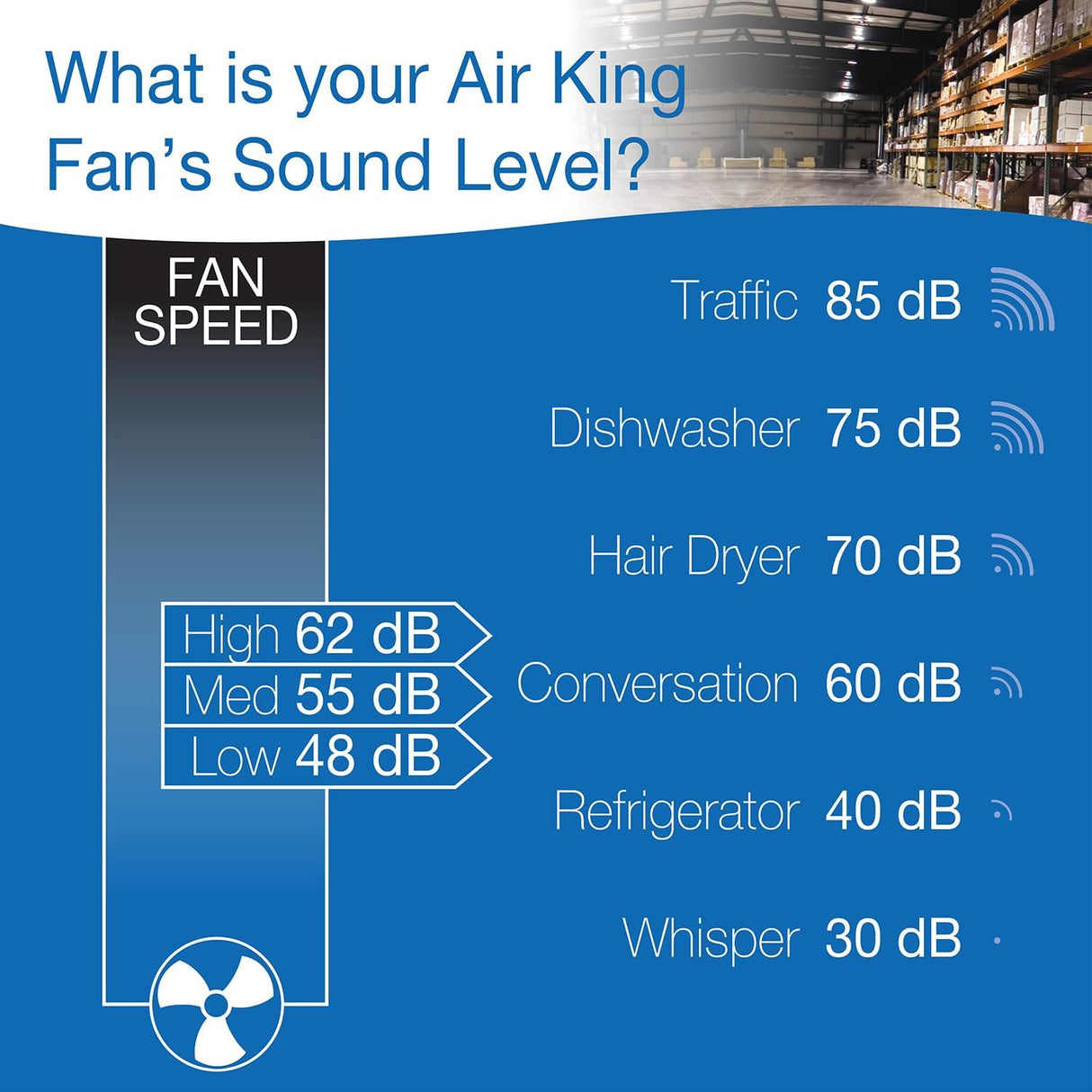 Ventilador de Pared Industrial Air King 9020 20 Pulgadas 1/6 HP