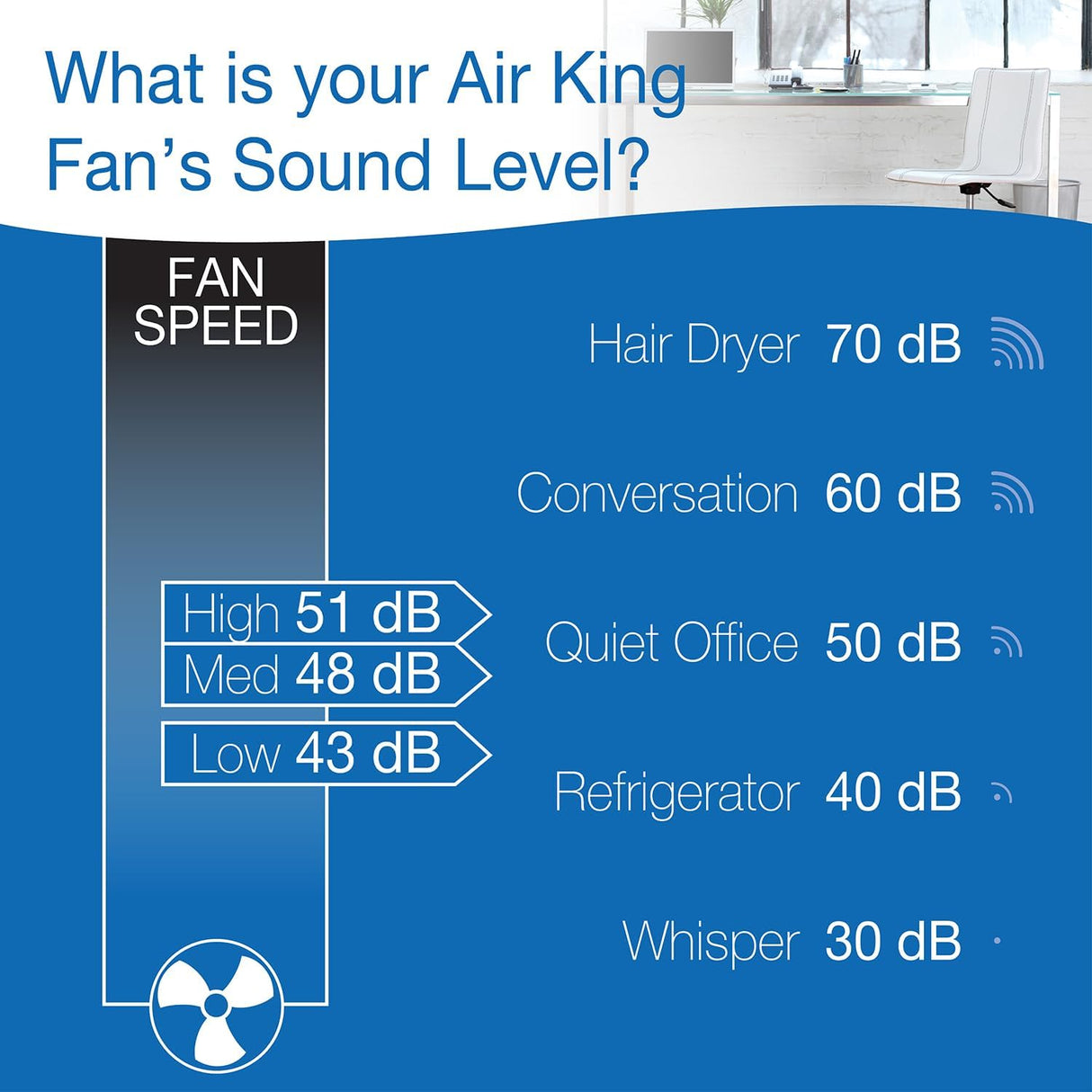 Ventilador de Pared Oscilante 18 Air King 9018 Grado Comercial