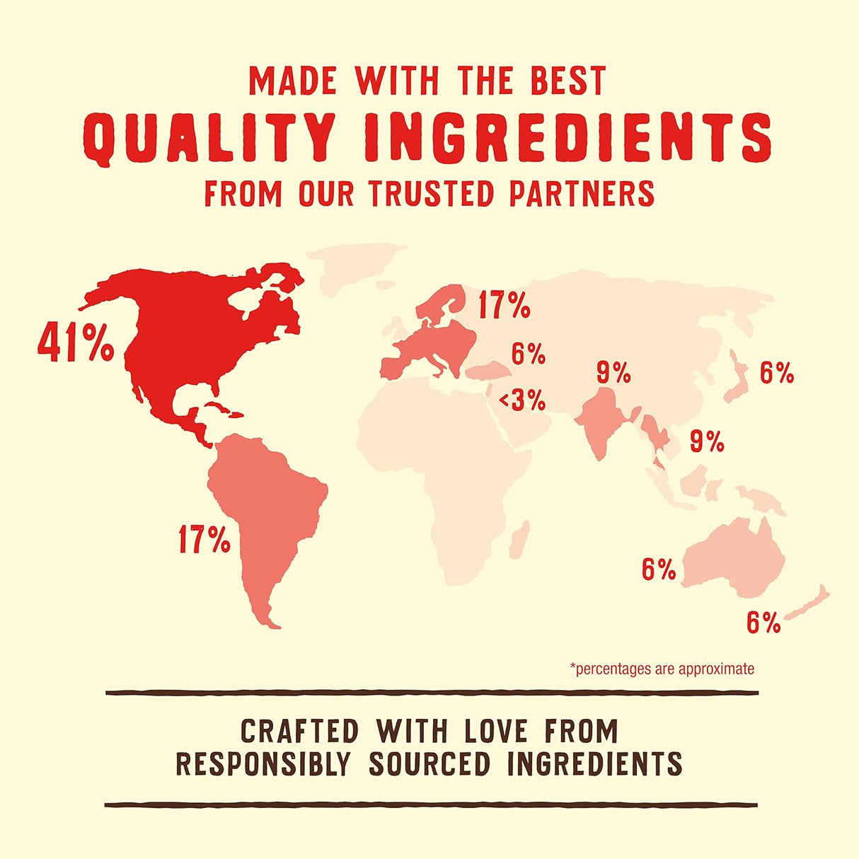 Alimento para perros Receta sin granos y sin legumbre