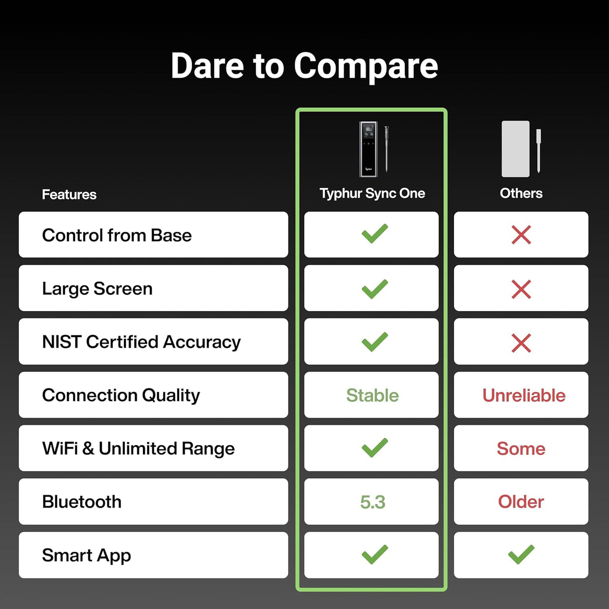 Termómetro de carne Sync One, 6 sensores, Bluetooth y WiFi