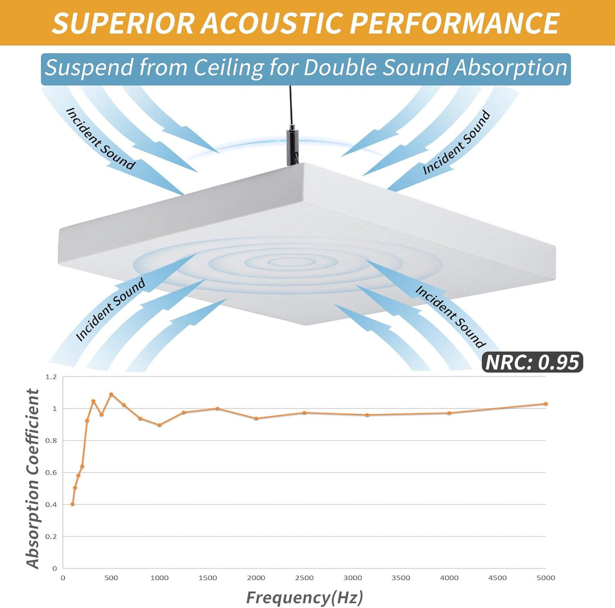 Paneles Acústicos TroyStudio 12x12 Pulgadas, 4 Piezas, Fibra
