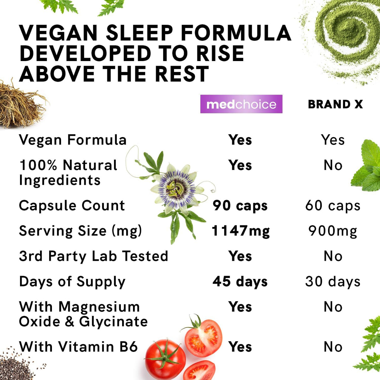 Cápsulas 12 en 1 MEDCHOICE