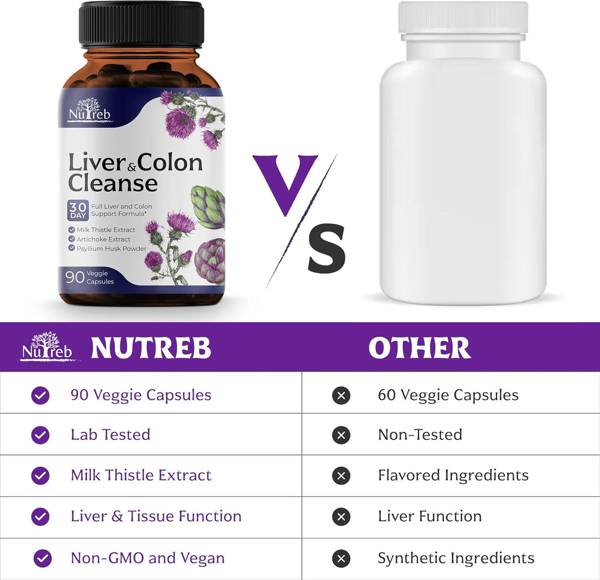 Suplementos Limpieza de hígado y colon de 30 días Nutreb