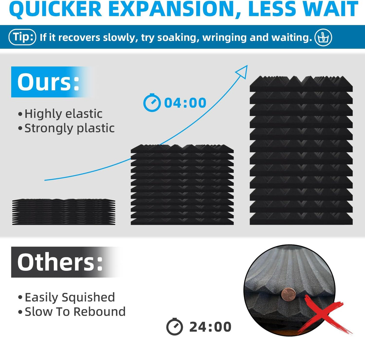 Paneles Acústicos de Espuma Alta Densidad 36 Piezas 2×12