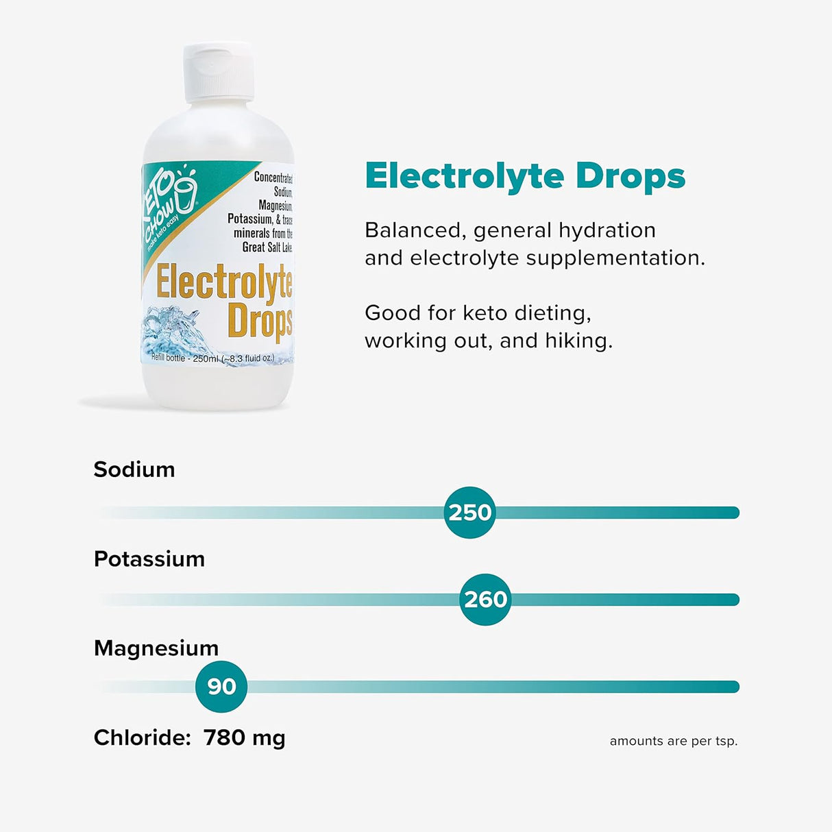 Suplementos Alimenticios Gotas de electrolitos