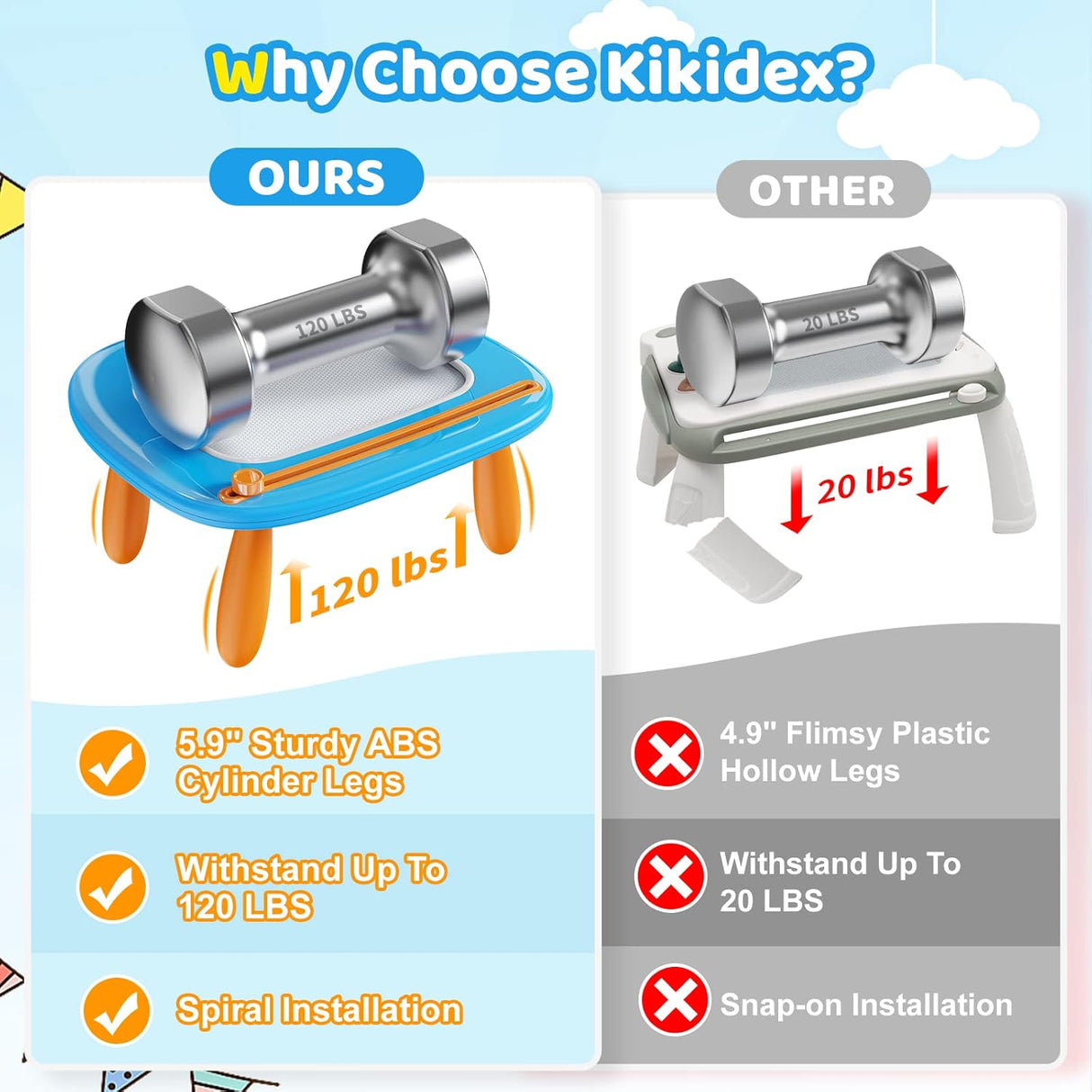 tablero de dibujo magnético educativos