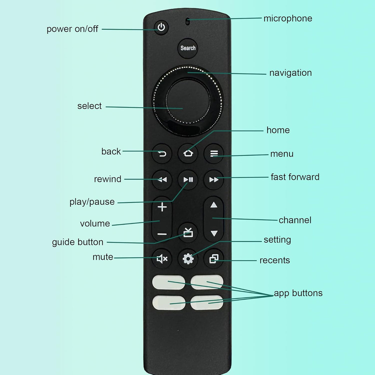 Control Remoto para TVs Toshiba Insignia, 4 Teclas de Acceso