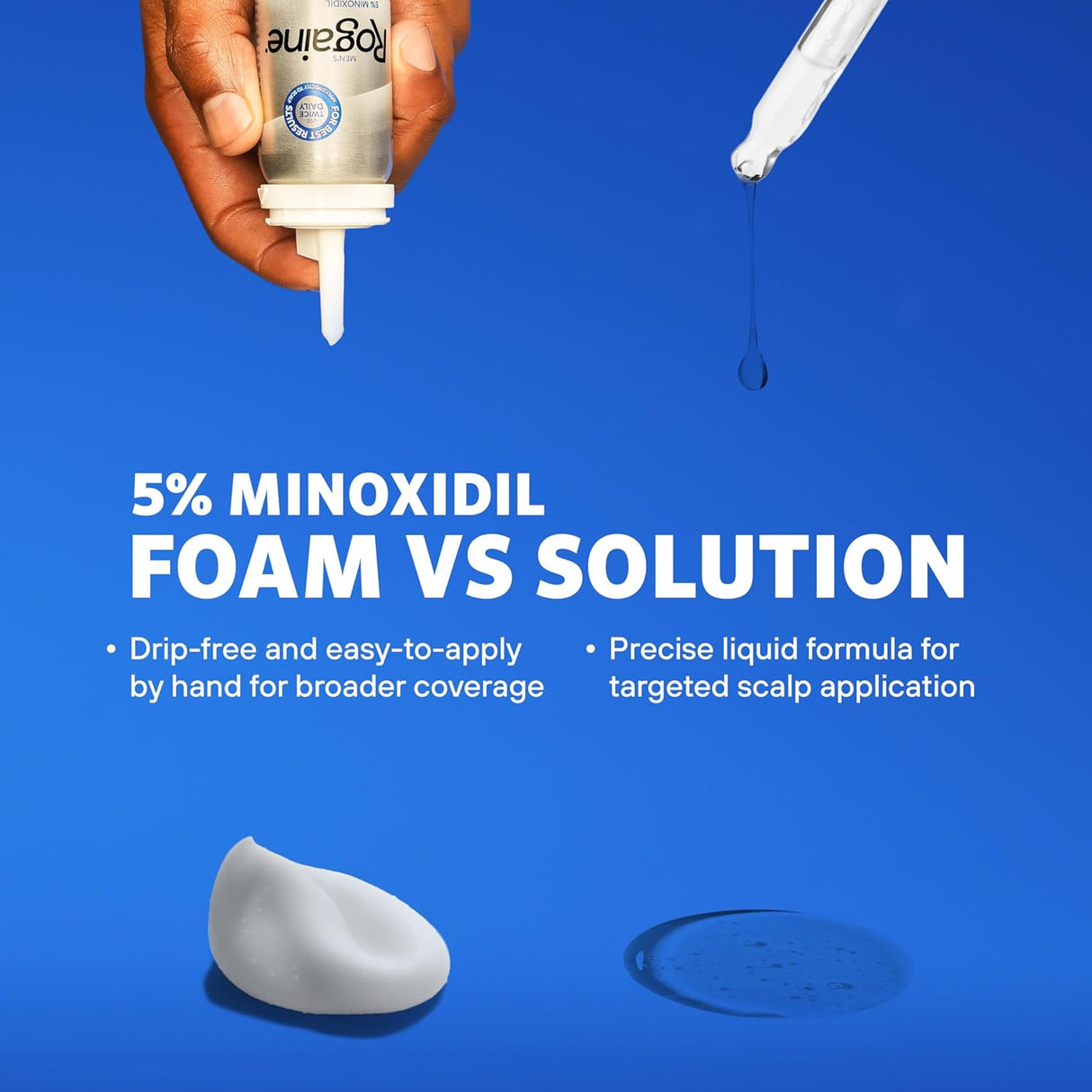 Rogaine Minoxidil 5% Solución Tópica para Hombre, 2 fl oz