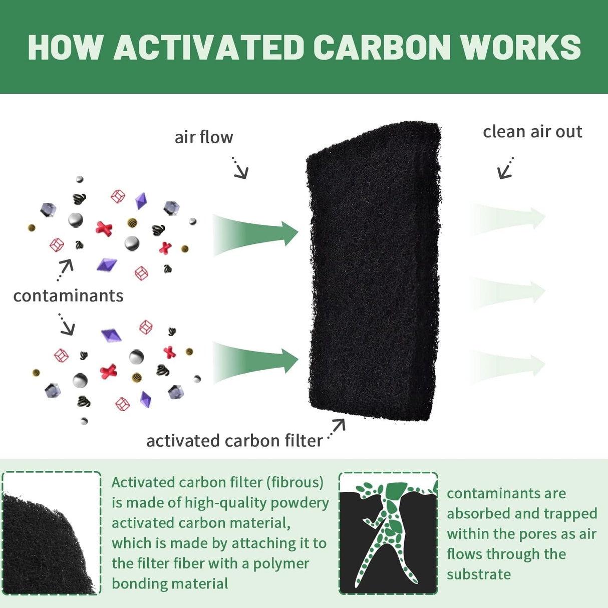 Filtros de repuesto para caja de arena para gatos