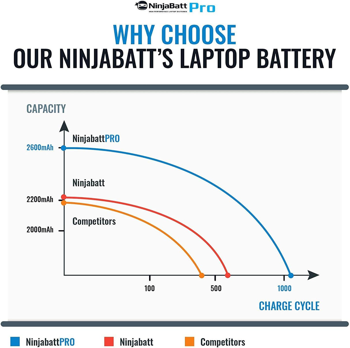 Batería Pro para HP, 4 celdas de 2600mAh/38Wh HS04 NinjaBatt