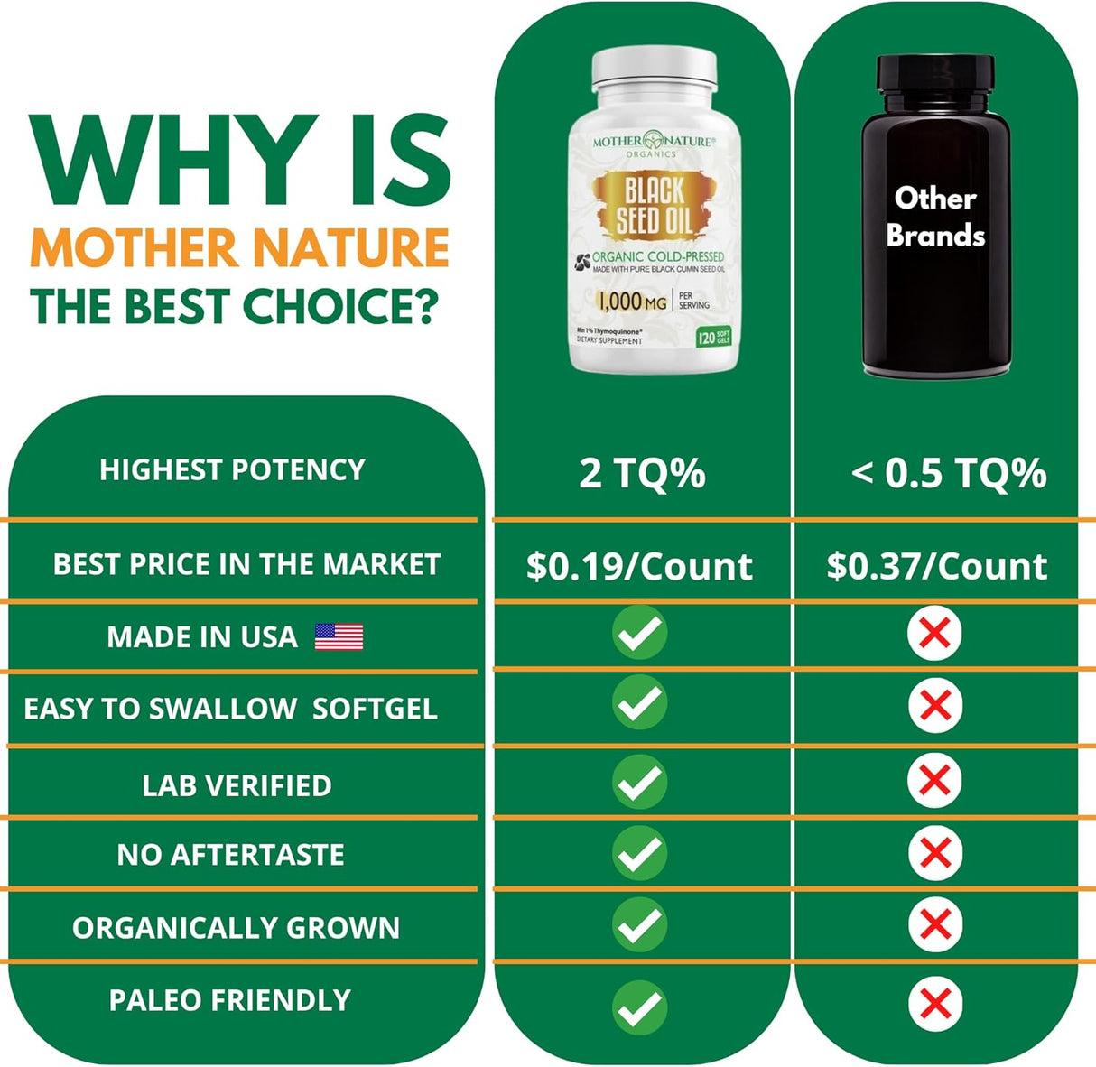 Cápsulas de Aceite de Semilla Negra, Orgánico, 1000mg, 120ct