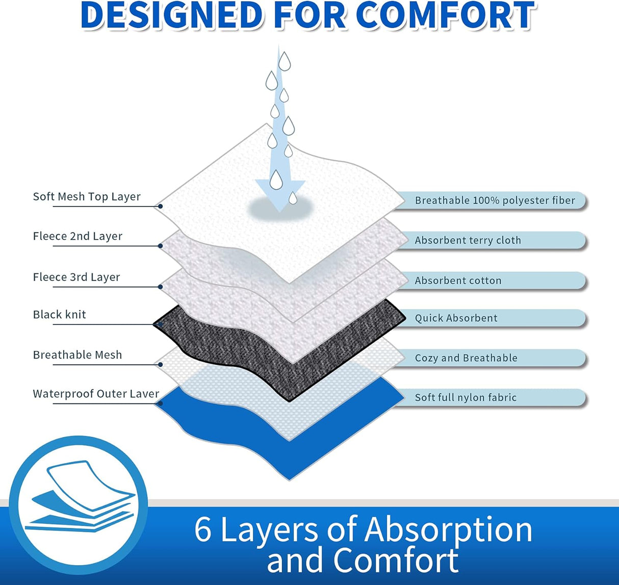 Pañales para perras, pañales para perras, altamente absorbentes, para perras