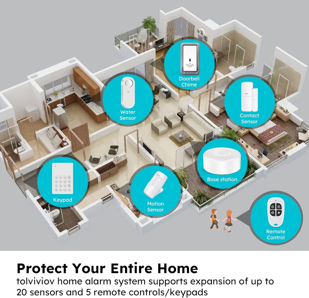 Sistema de Alarma para Hogar, Alerta Móvil, Segunda Generación