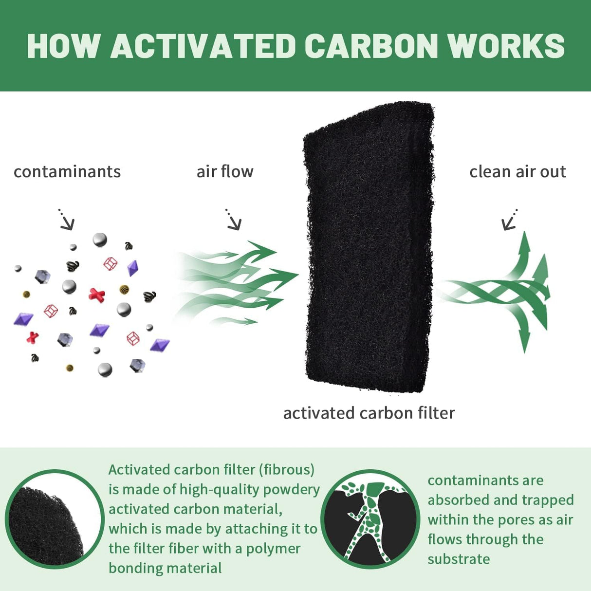 Filtros de repuesto para caja de arena para gatos USEAMIE