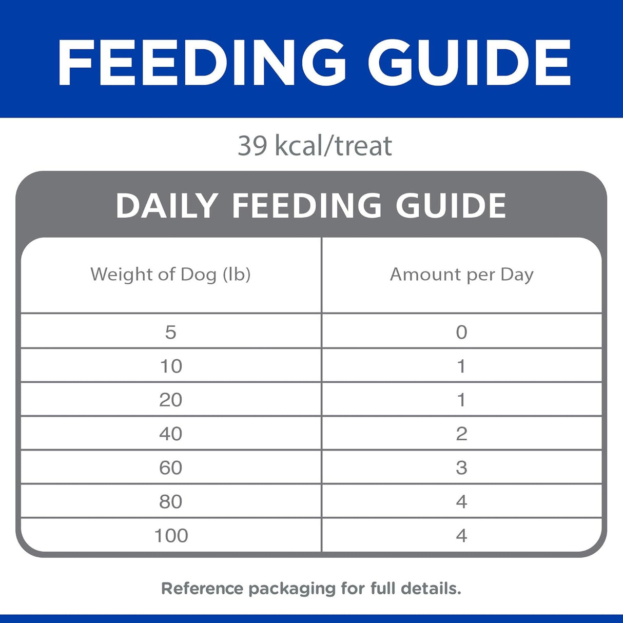 Alimento para Perros adultos Hill's Science Diet