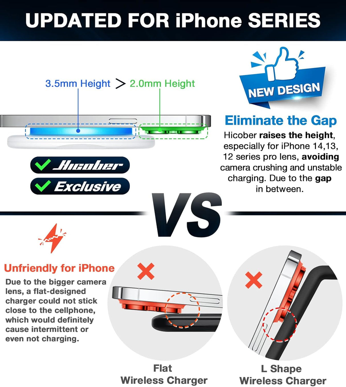 Cargador inalámbrico estación de carga 3 en 1 blanco