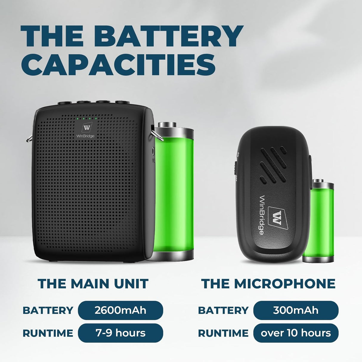 Amplificador de Voz Inalámbrico con Micrófono Lavalier WB005