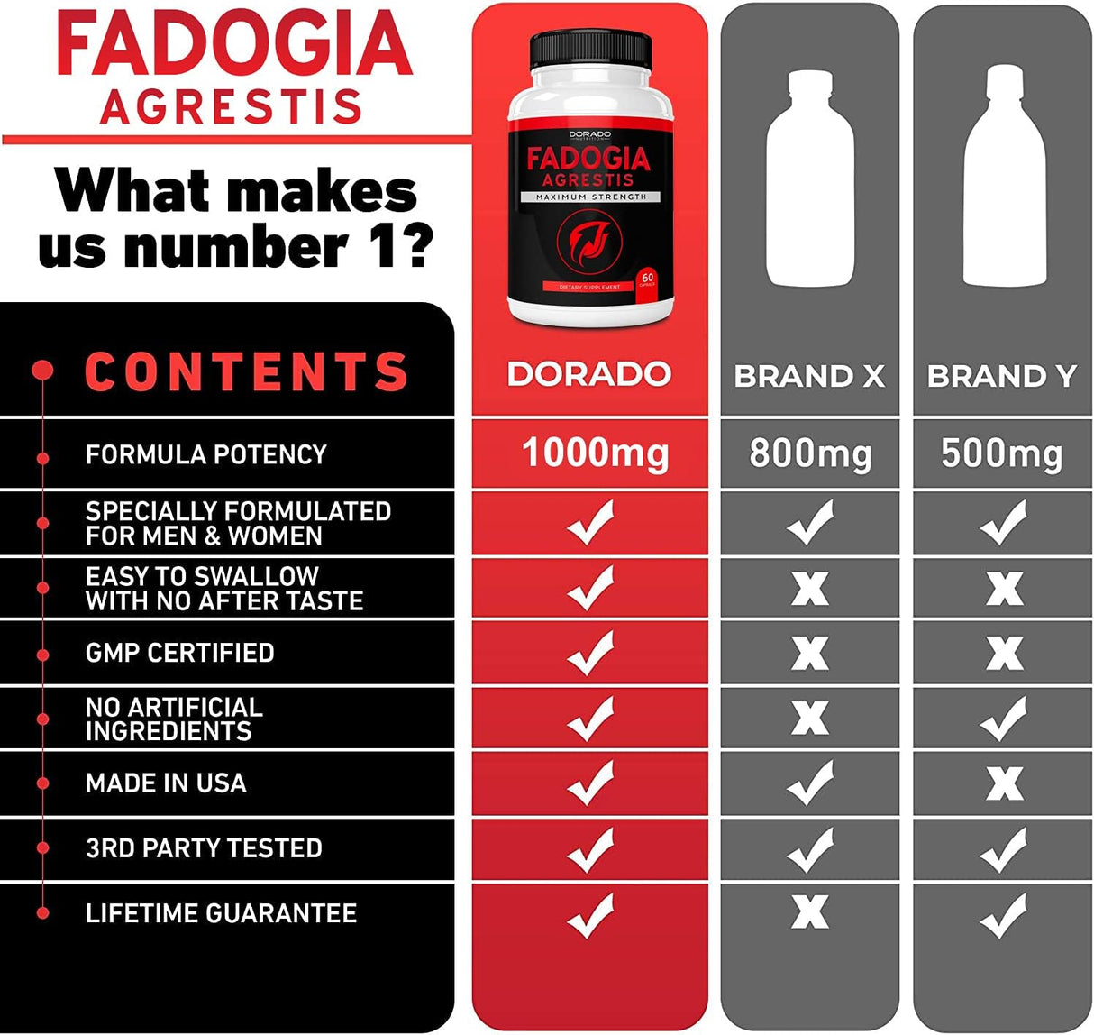 Suplementos Alimenticios Extracto de agrestis