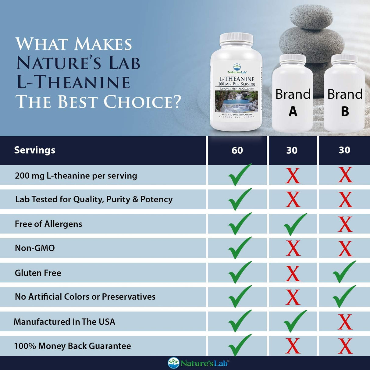 Apoya la calma y la relajación 60 Cápsulas DORADO NUTRITION