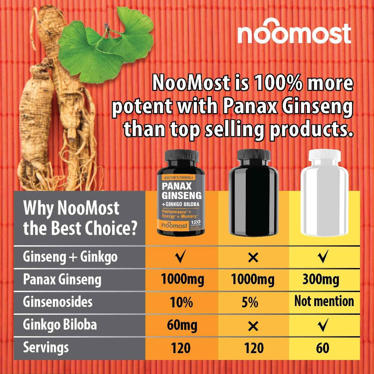 Suplementos Alimenticios píldoras de energía