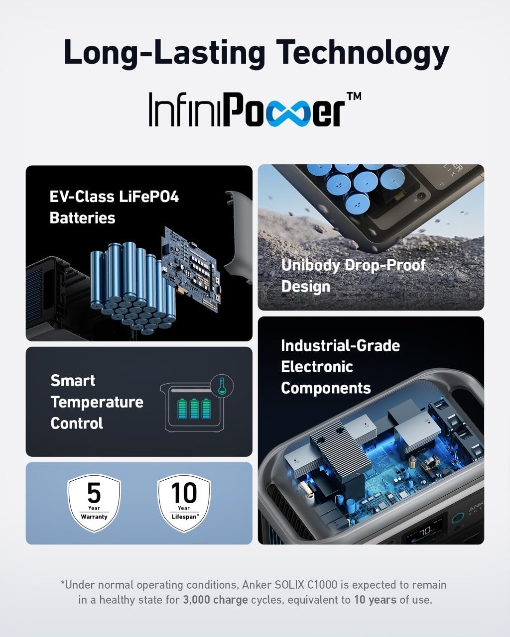 Batería de expansión 1056 Wh baterías LiFePO4