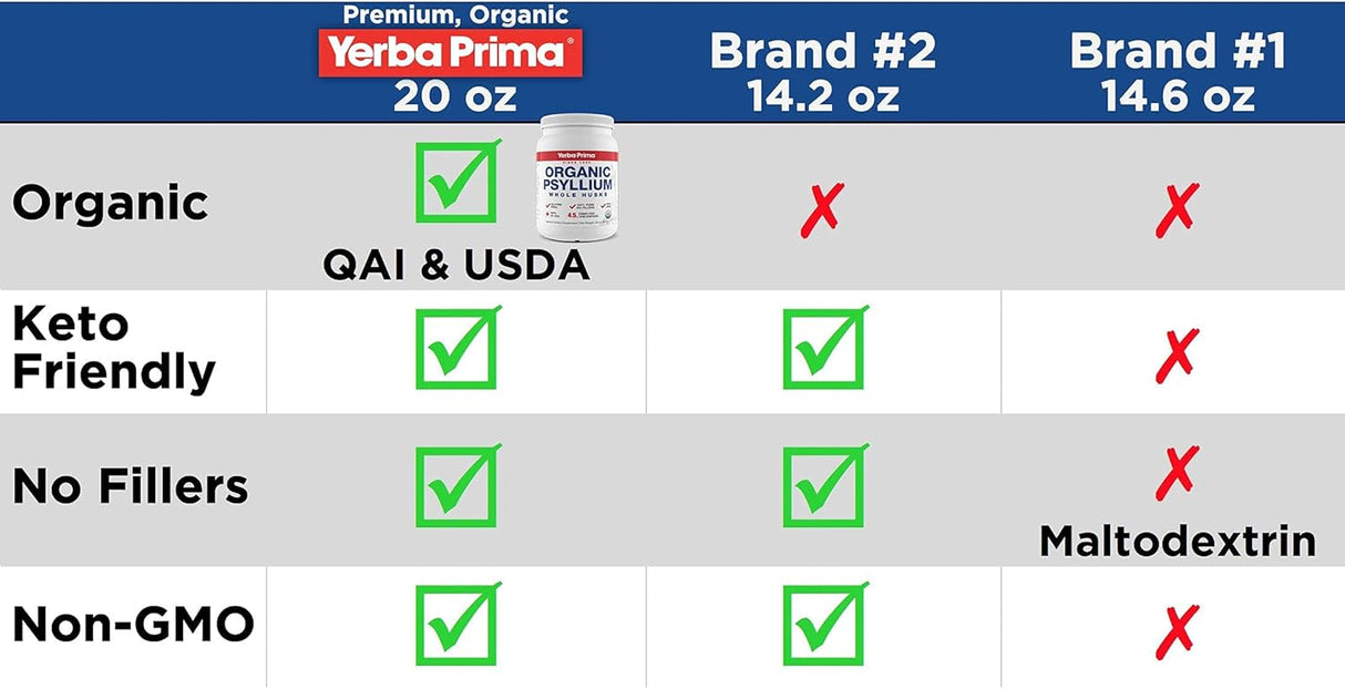 Yerba Prima Psyllium Natural - Fibra Dietética 20 oz