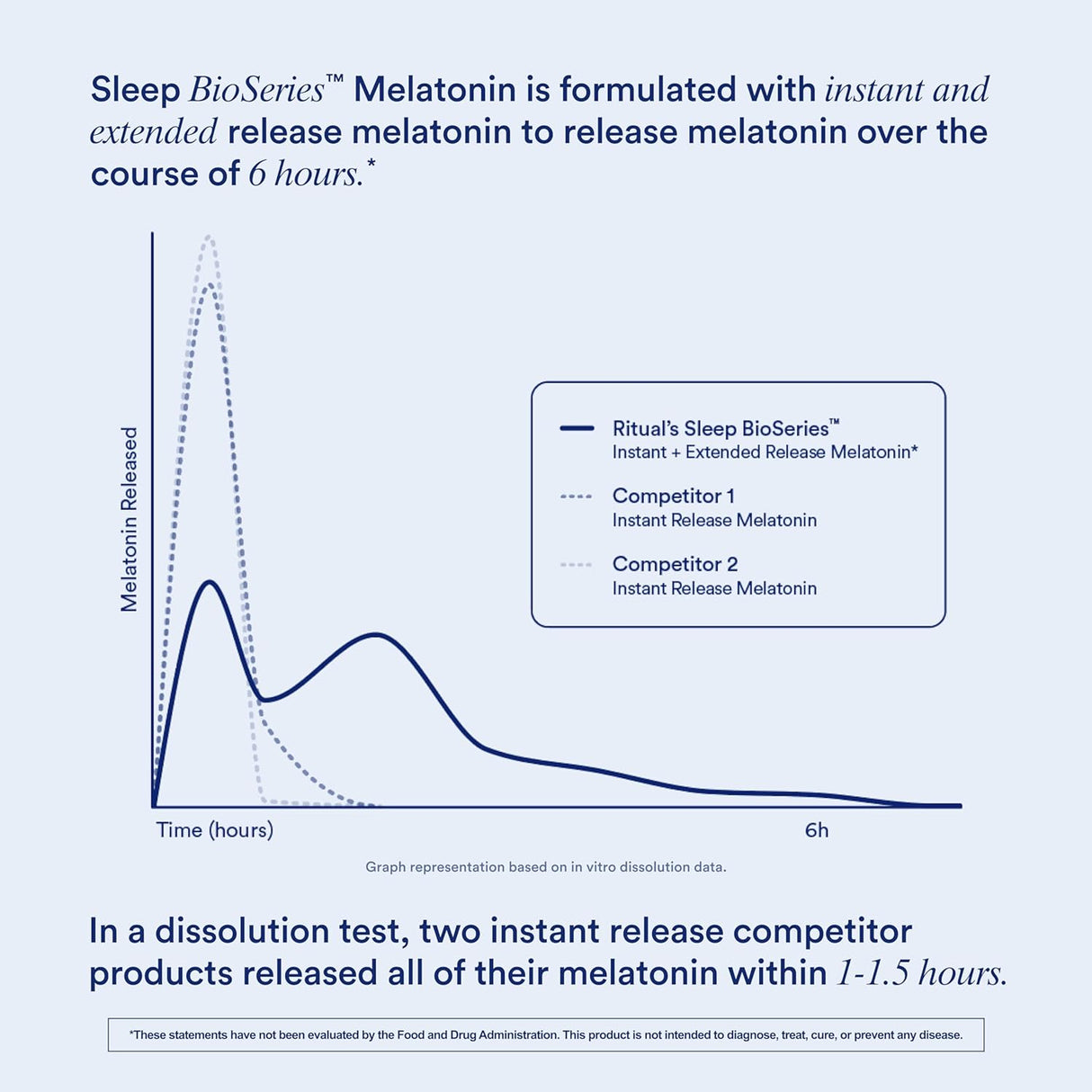 Sleep Ritual Sleep BioSeries™: Suplemento para Dormir