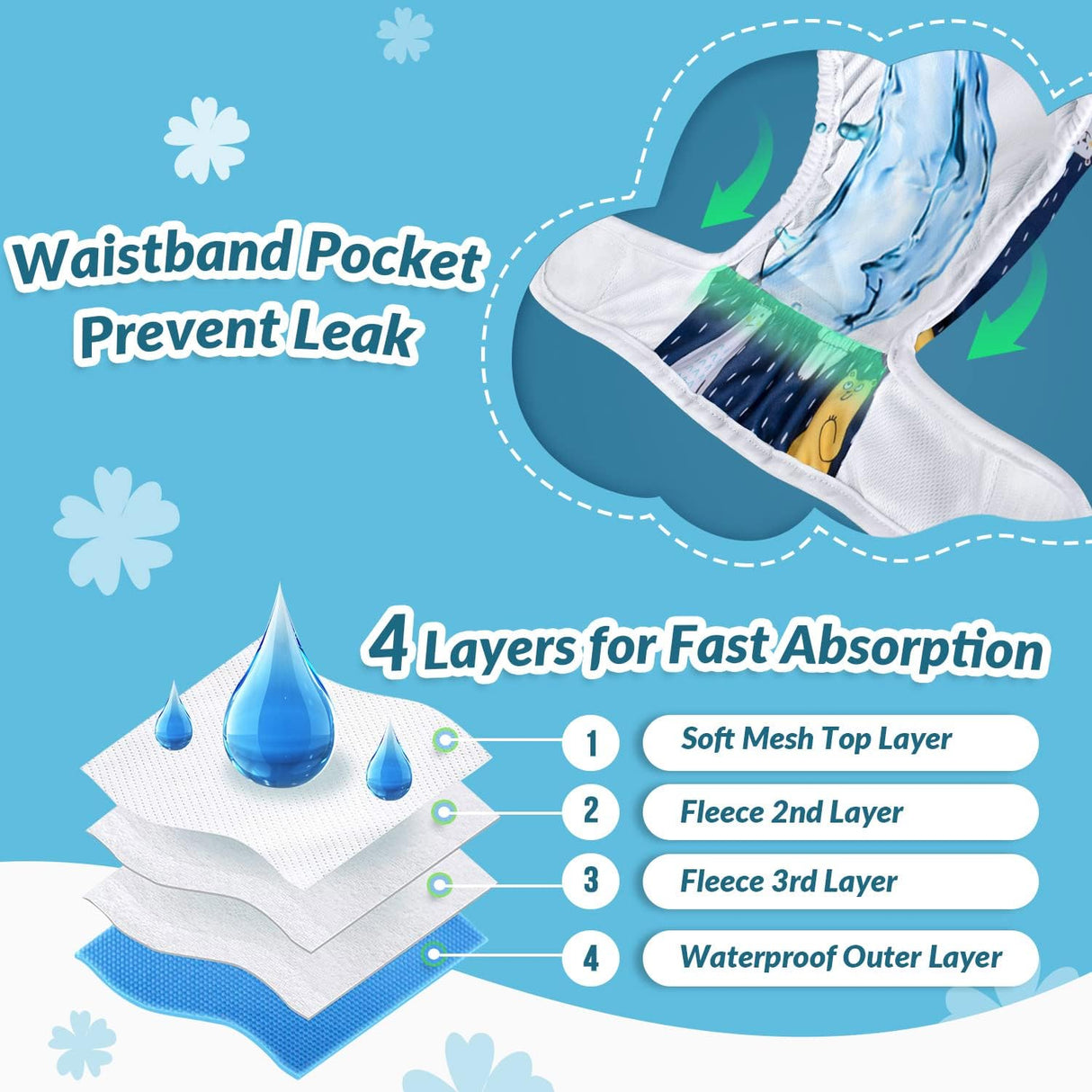 SlowTon Pañales lavables para perras, paquete de 3 pañales