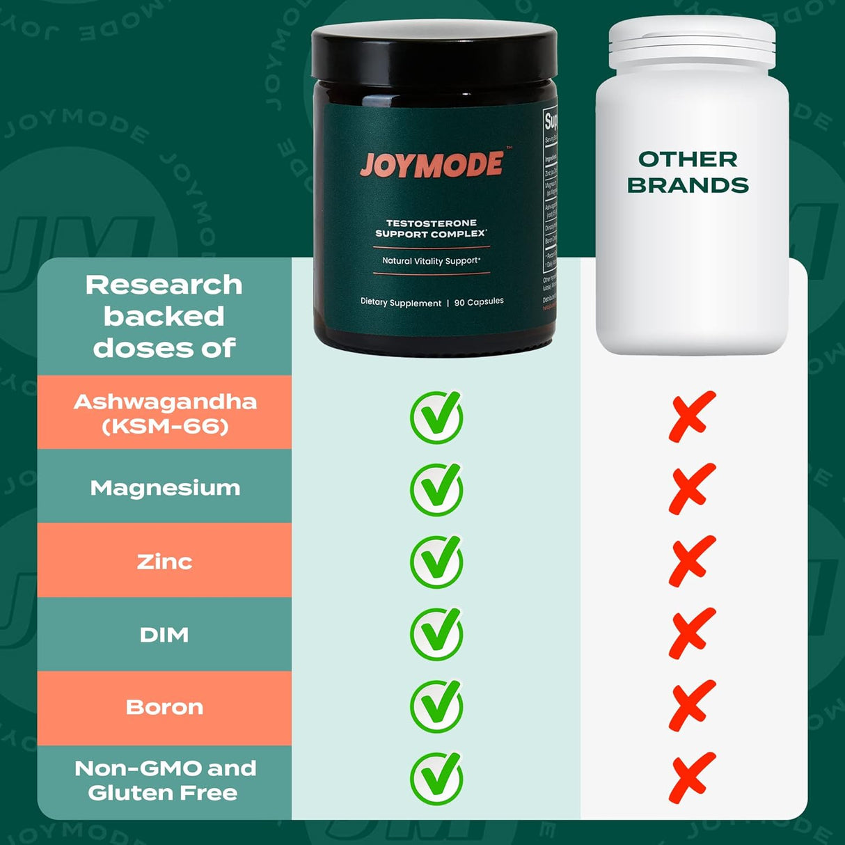 Suplementos Alimenticios para hombres