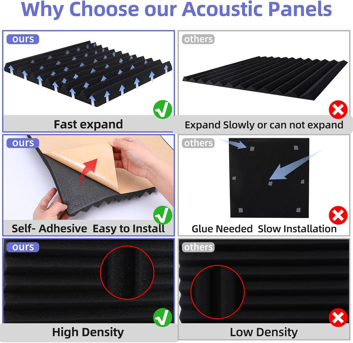 Paneles Acústicos 12 Pzs, Espuma Aislante, 1 X 12 X 12