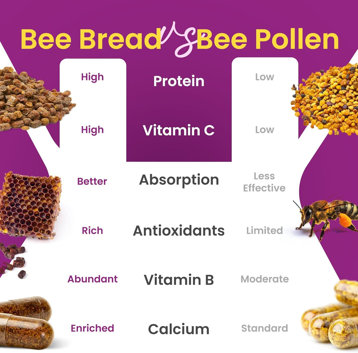 Natural Raw Beebread Veggie Caps, Multivitamin, Probiotic Supplement