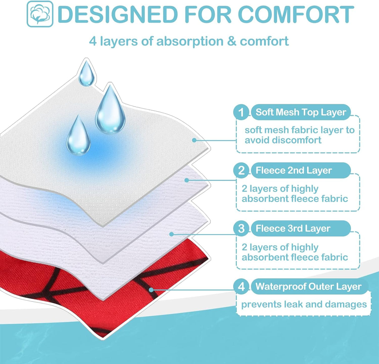 Avont Paquete 3 pañales lavables perras vestido de pañales