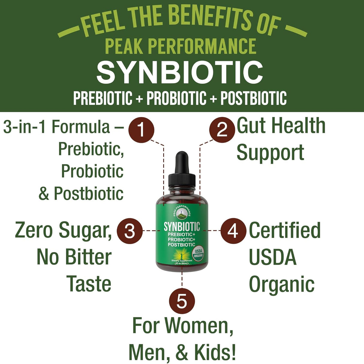 Synbiotic Orgánico para Gut y Microbioma, Vegan, Made in USA