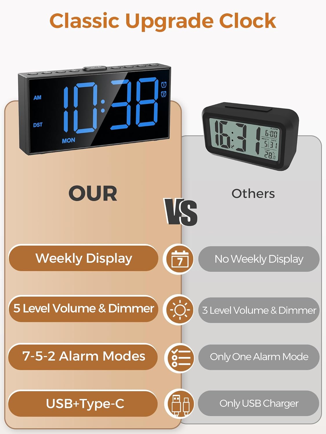 Reloj Despertador Digital para Dormir Profundo, 2 Alarmas, USB