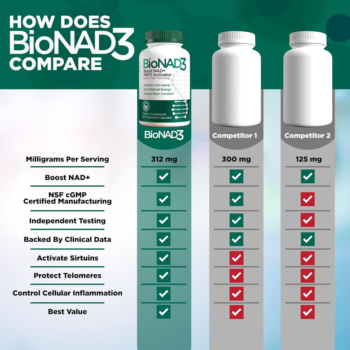 Suplemento NAD3 NAD+ y activador NRF2 - Antienvejecimiento