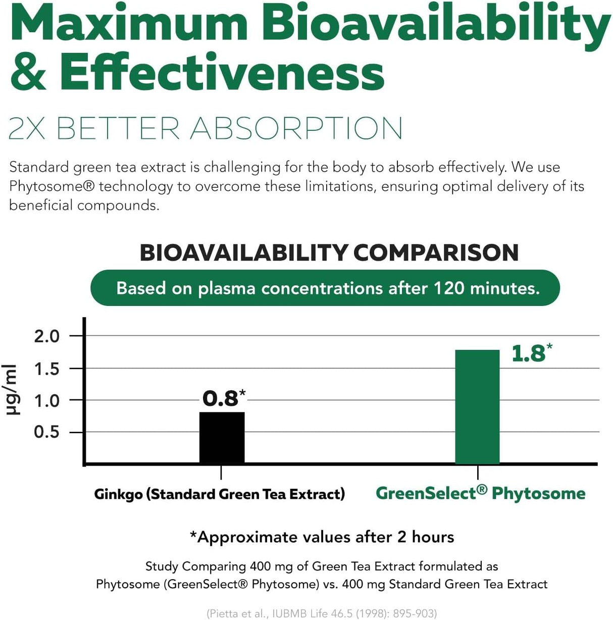 SoActive Extracto de Té Verde - Mejor Absorción y Efectividad - 60 Cápsulas