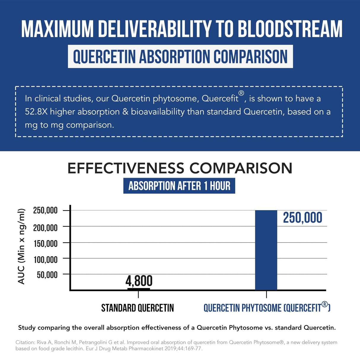 Quercetina Fitosoma de Absorción con Bromelina Zinc y Vit C