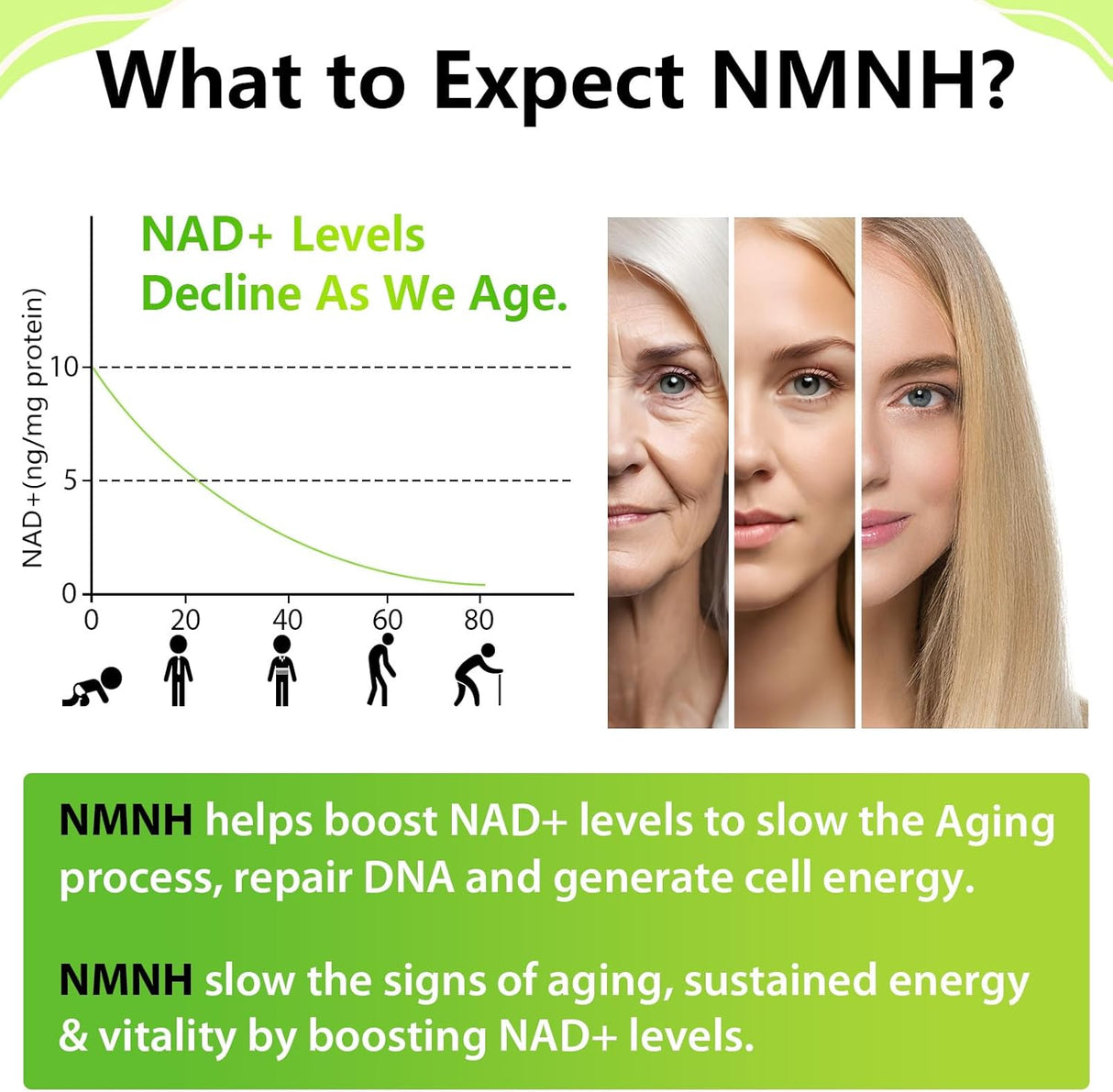 Suplemento Sublingual NMNH 500mg - Energía y Enfoque